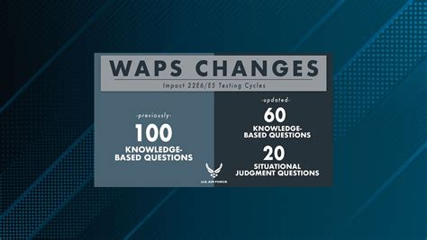 how hard is waps testing usaf|air force waps testing material.